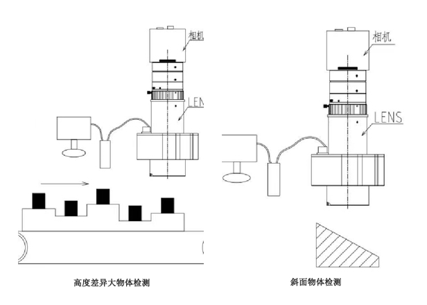 電動雙遠(yuǎn)心應(yīng)用圖.jpg