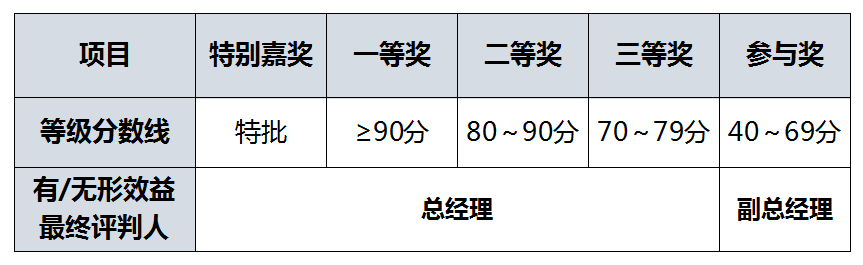 評判標準.png