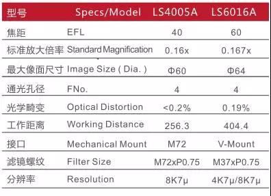 線掃描鏡頭規(guī)格書(shū)