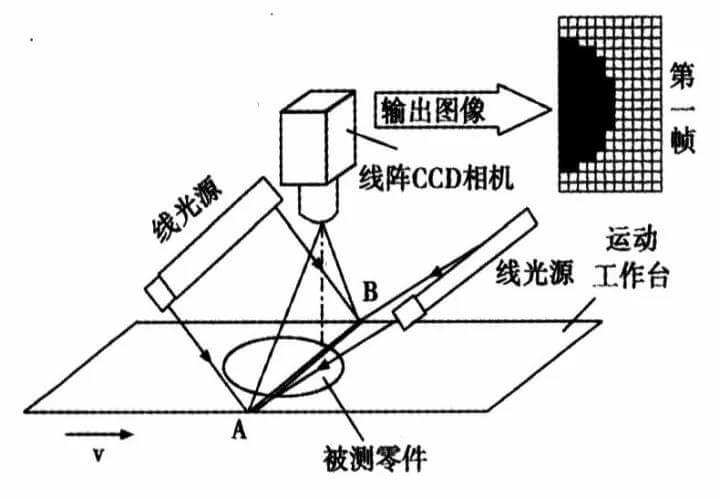 線掃描鏡頭工作圖